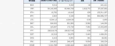 FTX Japan Reported Balance Sheets